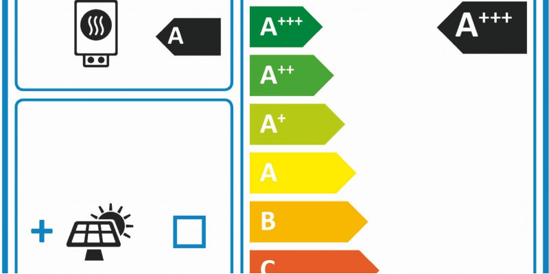 Etikett mit Angabe der Energieeffizienzklassen