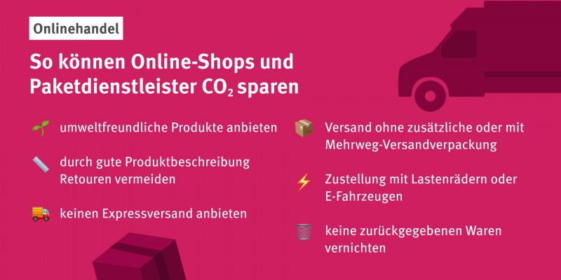 Infografik mit folgendem Text: So können Online-Shops und Paketdienstleister CO2 sparen: umweltfreundliche Produkte anbieten, durch gute Produktbeschreibung Retouren vermeiden, keinen Expressversand anbieten, Versand ohne zusätzliche oder mit Mehrweg-Versandverpackung, Zustellung mit Lastenrädern oder E-Fahrzeugen, keine zurückgegebenen Waren vernichten