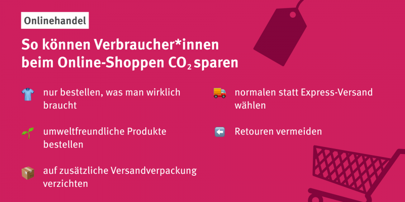 Infografik mit folgendem Text: So können Verbraucher*innen beim Online-Shoppen CO2 sparen: nur bestellen, was man wirklich braucht, umweltfreundliche Produkte bestellen, auf zusätzliche Versandverpackung verzichten, normalen statt Express-Versand wählen, Retouren vermeiden