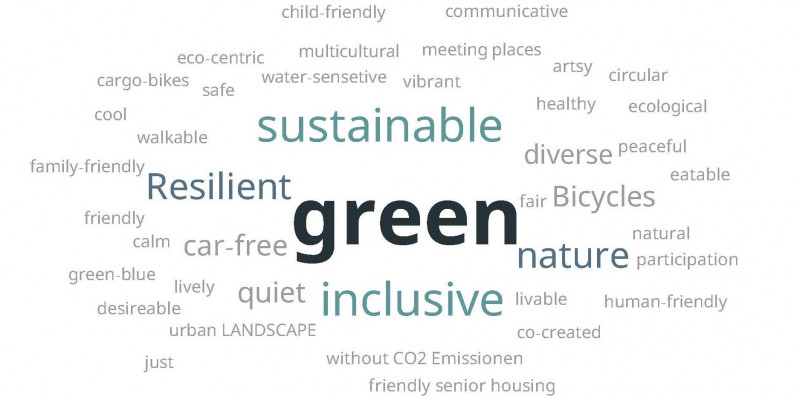 Word cloud from the terms mentioned; the most common ones:green, Resilient, sustainable, nature, inclusive