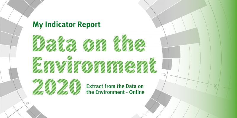 Cover of the report, text: My indicator report: Data on the environment