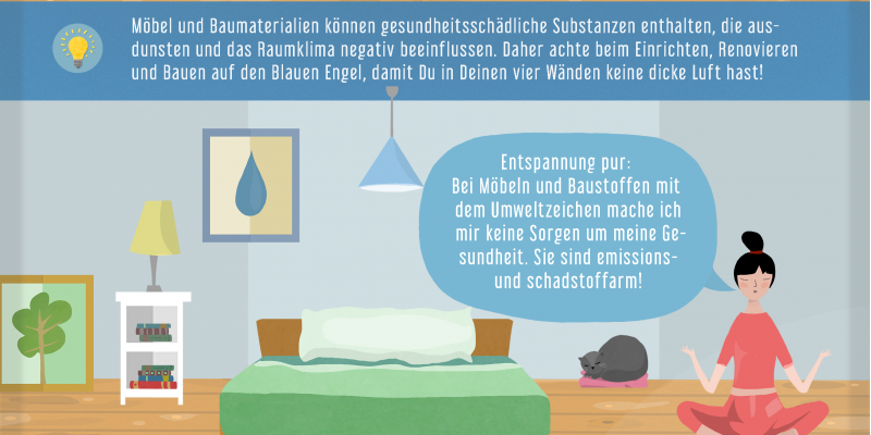 Zeichnung von Menschen in einem Wohnzimmer und Tipps, dass Baustoffe und Möbel mit dem Blauen Engel die Raumluft nicht mit Schadstoffen belasten.