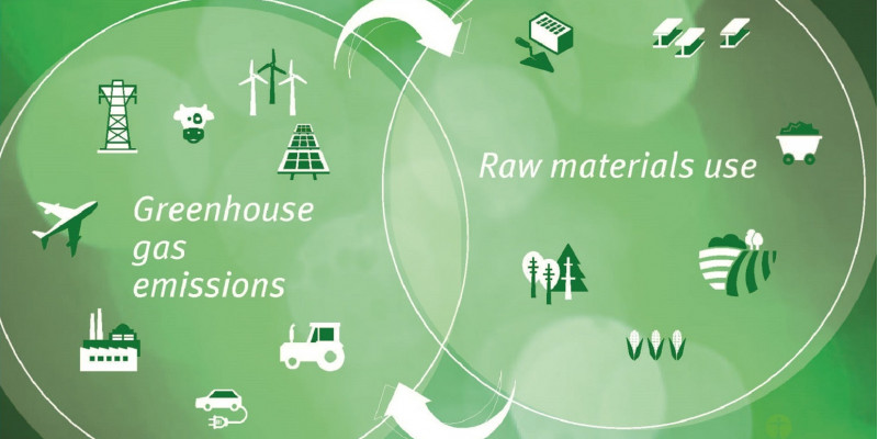 picture symbolizing the interdependencies between greenhouse gas emissions and raw material use