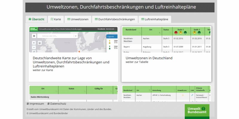 Startseite der Website GISU über die Umweltzonen und Luftreinhaltepläne