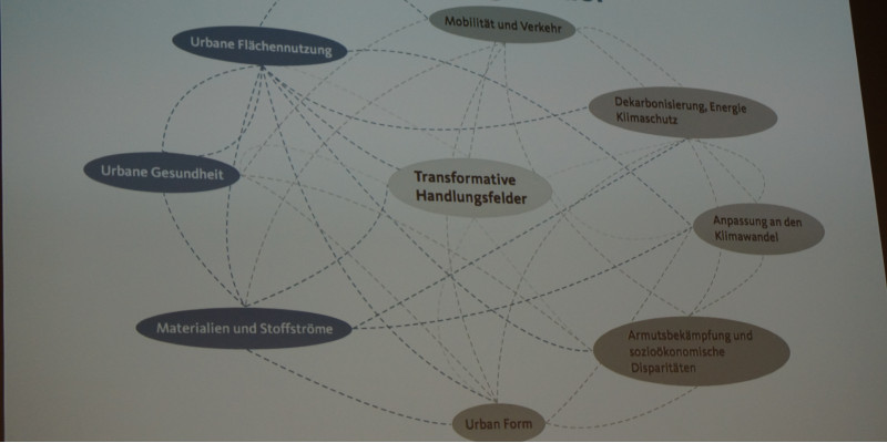 Folie aus dem Vortrag von Gesa Schöneberg (WBGU) zu Transformativen Handlungsfeldern