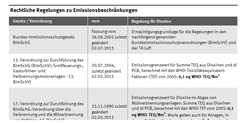 Rechtliche Regelungen Umweltbundesamt