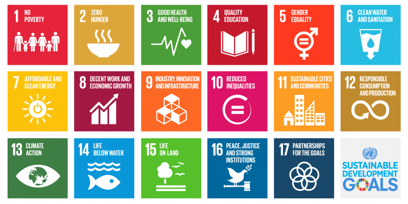 Poster with symbols for the 17 Sustainable Development Goals