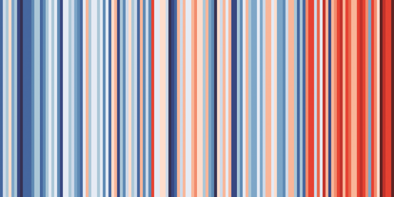 Abbildung 1: Durchschnittstemperatur für Deutschland zwischen 1881 und 2018 (jeder Streifen steht für ein Jahr, Basis ist der Datensatz des DWD)