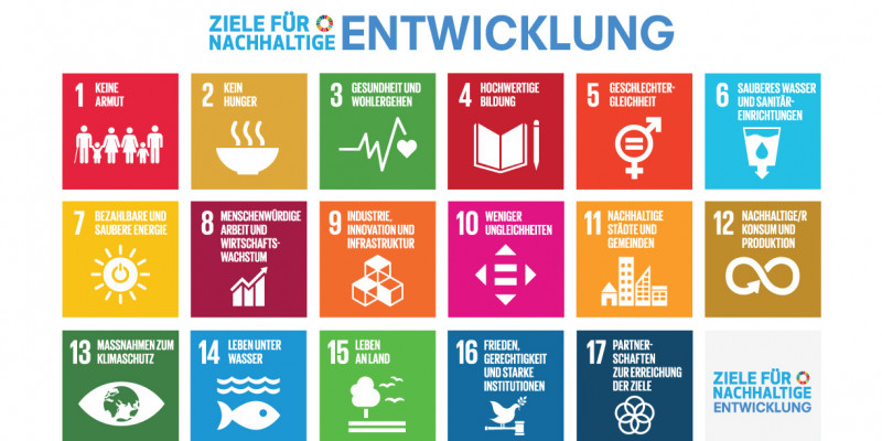 Kachelförmige Abbildung der 17 Ziele für nachhaltige Entwicklung der Vereinten Nationen.
