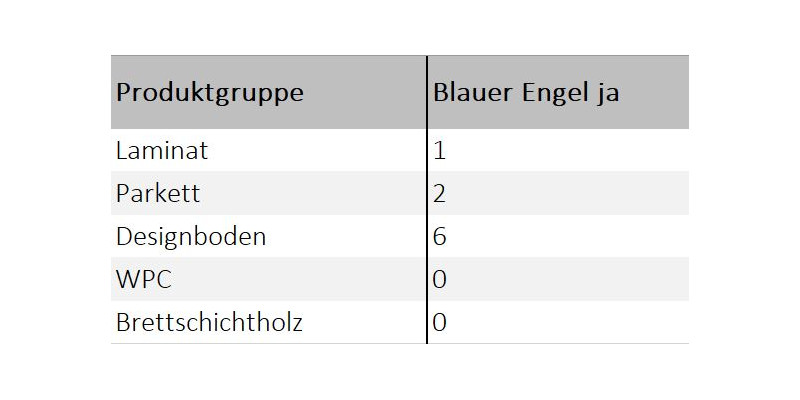 Auswahl der geprüften Produkte