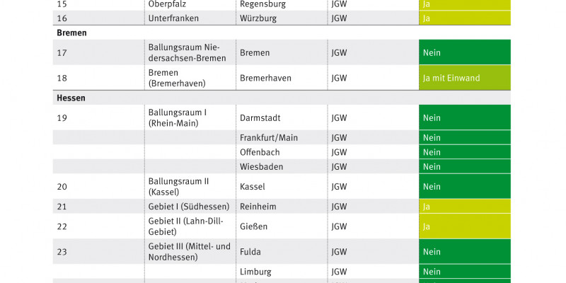 Fristverlängerung NO2 Grenzwerte2