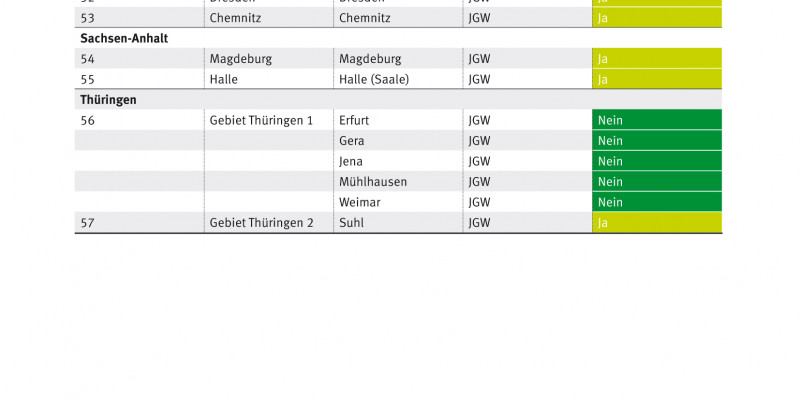 Fristverlängerung NO2 Grenzwerte4