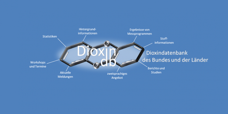 Die POP-Dioxin-Datenbank enthält Informationen zur Belastung von Mensch und Umwelt durch POPs