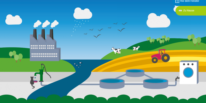 Eine Grafik mit blauem Himmel, einem Kraftwerk, einem Fluss, einem Feld, über das ein Traktor fährt und einer Kläranlage.