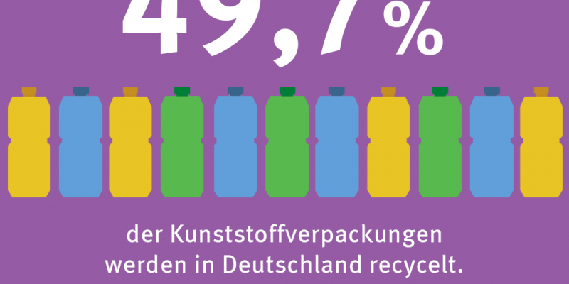 Infografik: 49,7 Prozent der Kunststoffverpackungen in Deutschland werden recycelt