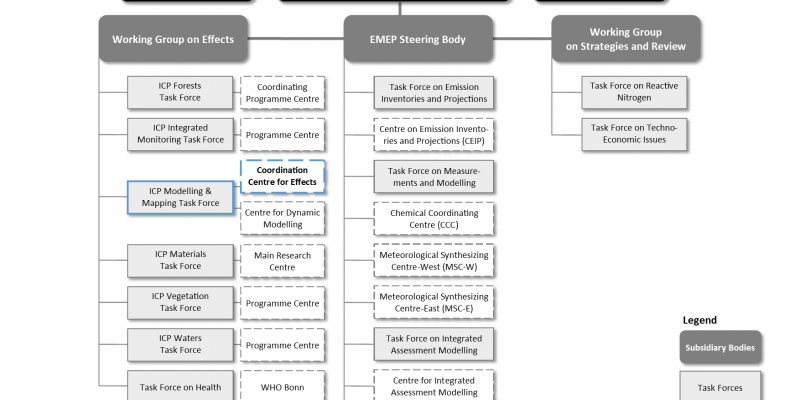 Organizational Chart of the Convention on Long-range Transboundary Air Pollution (CLRTAP)