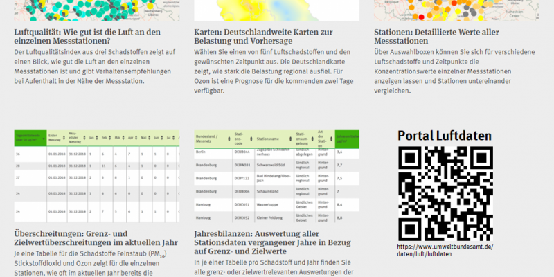 Portal Luftdaten