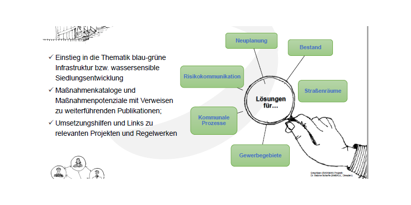 Poster zur Thematik Schwammstadt