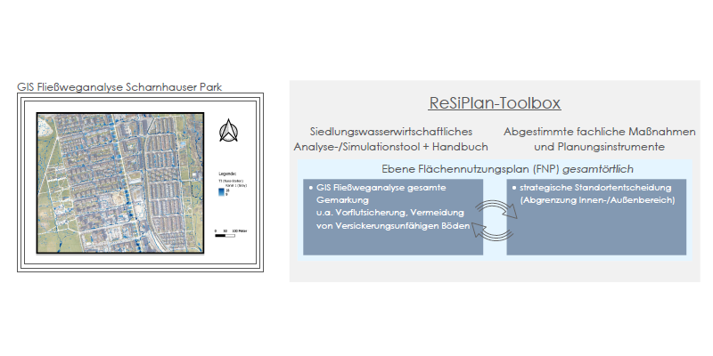 Poster zur Thematik Schwammstadt
