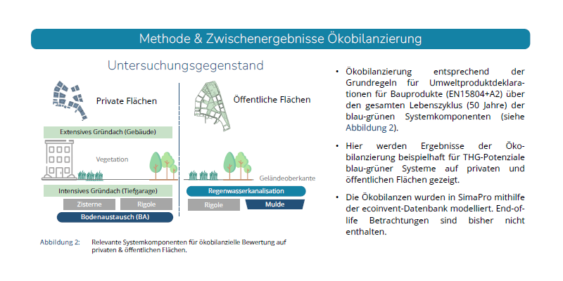 Poster zur Thematik Schwammstadt