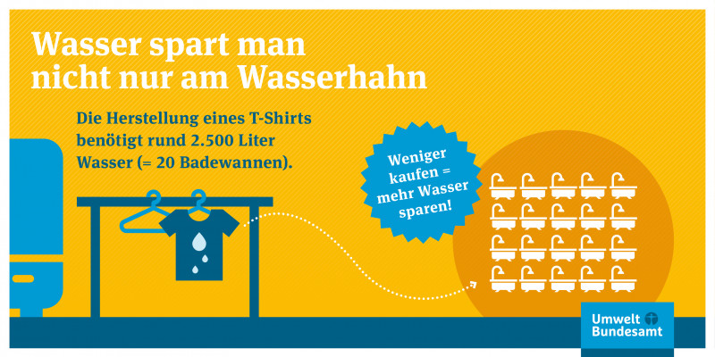 Weniger kaufen, spart Wasser
