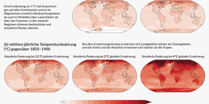 Weltkarten zeigen die regional sehr stark unterschiedlichen Temperaturänderungen als Folge verschiedener Grade globaler Erwärmung