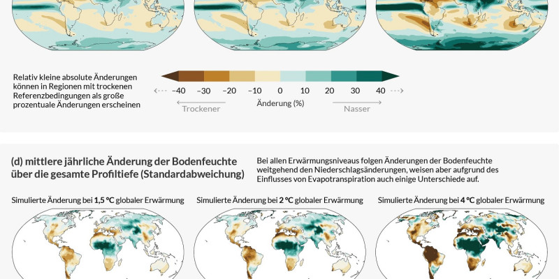 Weltkarten zeigen die regional sehr stark unterschiedlichen Niederschlagsänderungen als Folge verschiedener Grade globaler Erwärmung