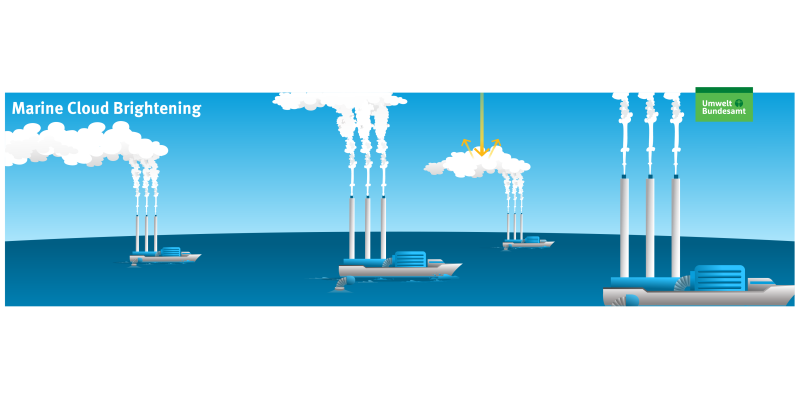 Ships with suction hoses spray water vapor, which creates new clouds.