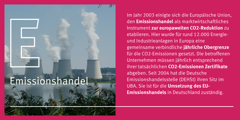Eine Grafik mit einem Bild und Text. Es handelt sich hier um das Thema Emissionshandel.