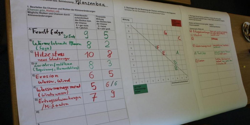 Auf drei Flipcharts werden die Ergebnisse einer Gruppenarbeit dargestellt