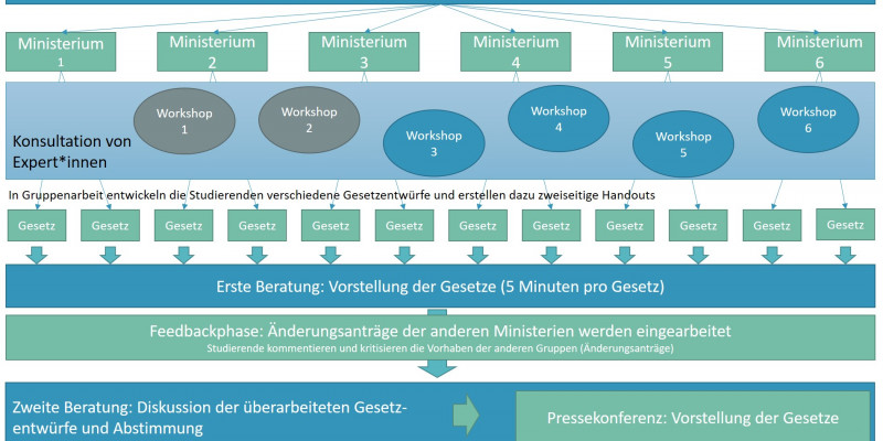 Das Bild beschreibt Bestandteile, Struktur und Ablauf des Bildungsmoduls