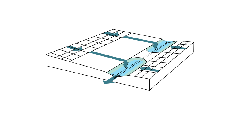 Darstellung eines Mulden-Rigolen-Systems zur Regenwasserbewirtschaftung durch Sammlung, Versickerung und Rückhaltung.