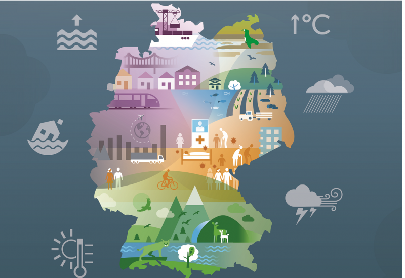 zu sehen ist eine abstrahierte Deutschlandkarte mit schematischen Abbildungen der Cluster der Klimarisikoanalyse
