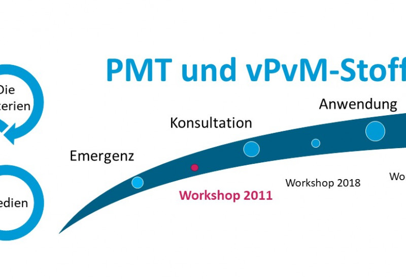 Der erste PMT-Workshop 2011 "REACH: Bewertung der Relevanz für Rohwasser".