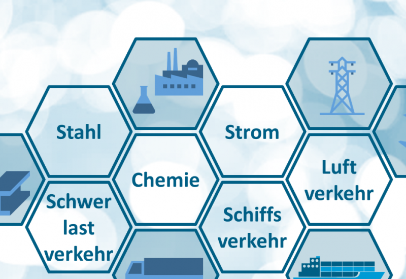 Symbolische Darstellung. Vor blau-weißem Hintergrund sind in Sechsecken die möglichen Anwendungsbereiche für Wasserstoff und dessen Folgeprodukte, konkret Stahl, Chemie, Schwerlastverkehr, Schiffsverkehr, Luftverkehr und Strom, genannt sowie mit Icons dargestellt.