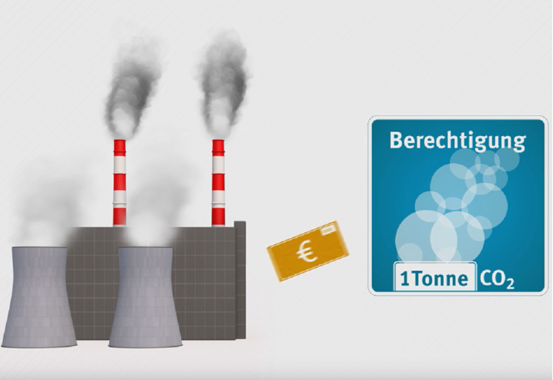 Screenshot aus dem gezeichneten Kurzfilm: Zu sehen ist ein Kraftwerk, das Geld für Emissionsberechtigungen zahlt.
