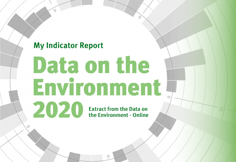 Cover of the report, text: My indicator report: Data on the environment