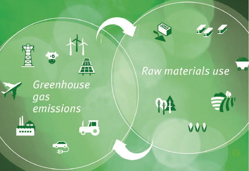picture symbolizing the interdependencies between greenhouse gas emissions and raw material use