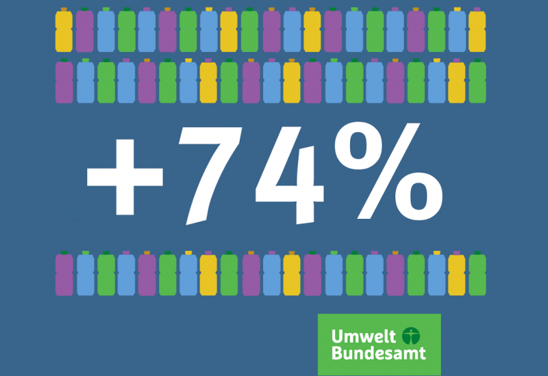 + 74 per cent and icons of plastic bottles