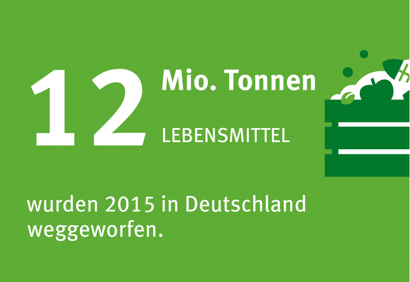Infografik mit einem Komposthaufen und dem Schriftzug "12 Millionen Tonnen Lebensmittel wurden in Deutschland im Jahr 2015 weggeschmissen."