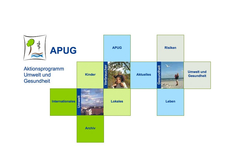 Startseite der Website des "Aktionsprogramms Umwelt und Gesundheit"