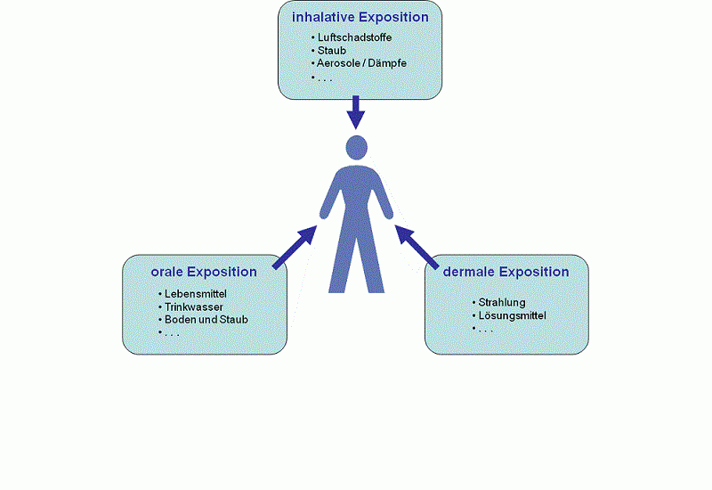 Umweltbundesamt Für Mensch und Umwelt