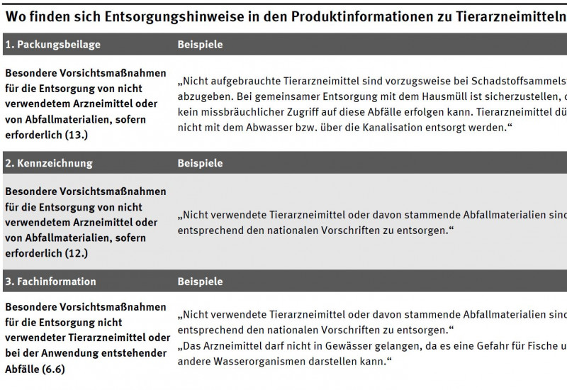 Eine Tabelle mit Hinweisen