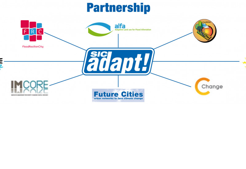 SIC adapt!-Logo und Logos der Partner