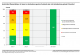 Ein Diagramm bildet die Verteilung des ökologischen Zustands und Potenzials der Seen für die Jahre 2015 und 2021 ab. Das Ziel für das Jahr 2027 wird dargestellt (100 % gut oder sehr gut). 2021 zeigten 24,7 % mindestens guten Zustand oder gutes Potenzial.