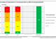 A graph shows the distribution of the environmental status and potential of the rivers for the years 2015 and 2021. The target for 2027 is also shown (100 percent ‘good’ or ‘very good’). In 2021, 8 percent showed at least a good status or good potential.