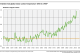 A graph shows the deviation of the global air temperature between 1850 and 2024 from the average global air temperature from 1850 to 1900, which is taken as the baseline period. 2024 was 1.54 degrees Celsius warmer than the baseline average.