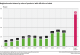 A graph shows the market shares of products with official eco-labelling. Between 2012 and 2022 this figure rose from 3.6 % to 13.9 %. In 2020 there was a significant increase from 7.9 %to 13.4 %. The target for 2030 is 34 % market share.