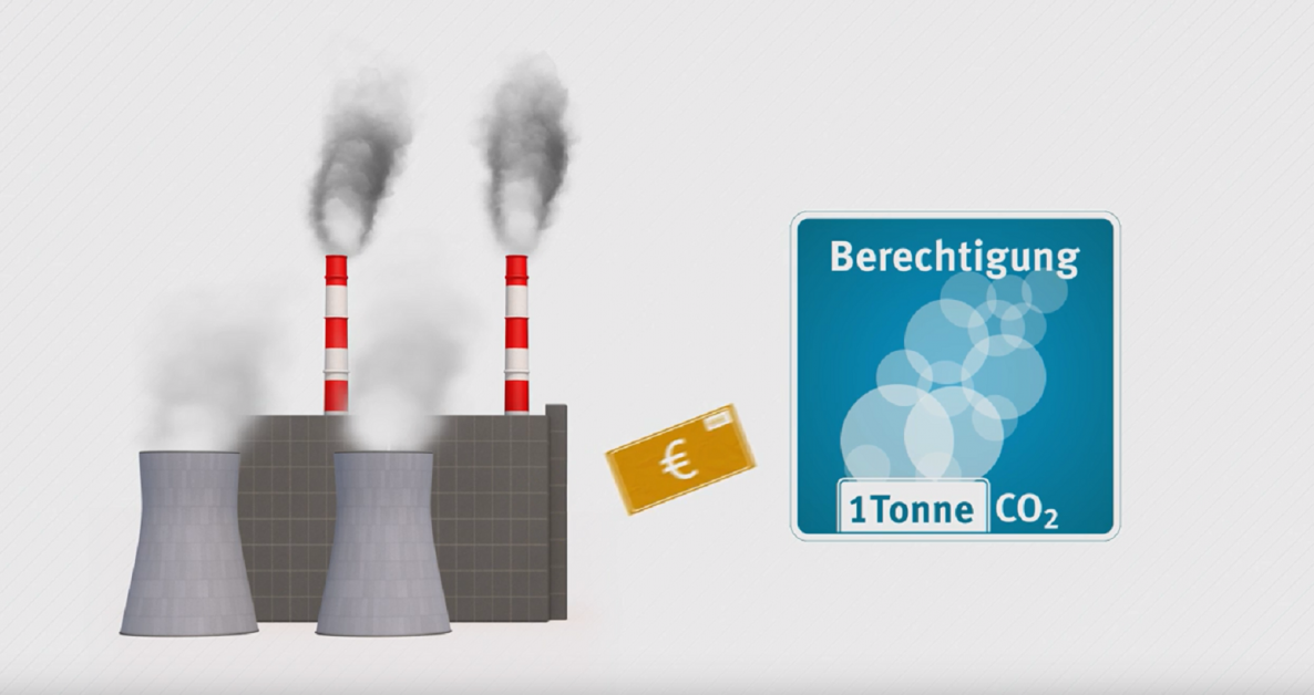 Was ist emissionshandel leicht erklärt ? 2 bild film emissionshandel 2