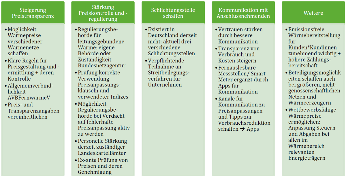 Die Abbildung zeigt in Tabellenform, welche Ansätze die Akzeptanz von Nah- und Fernwärme steigern können.